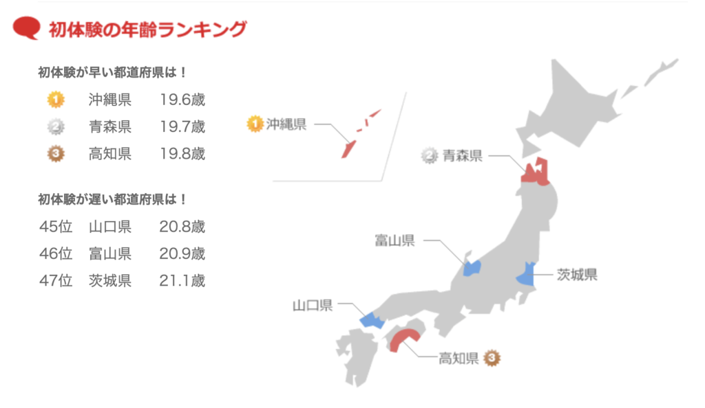 初体験の全国ランキング