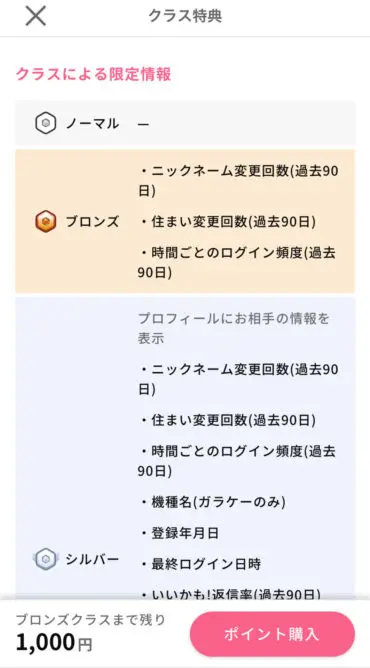 PCMAX ランク