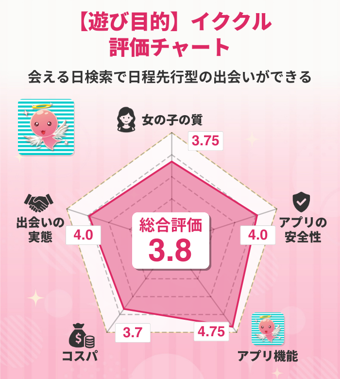 イククル チャート