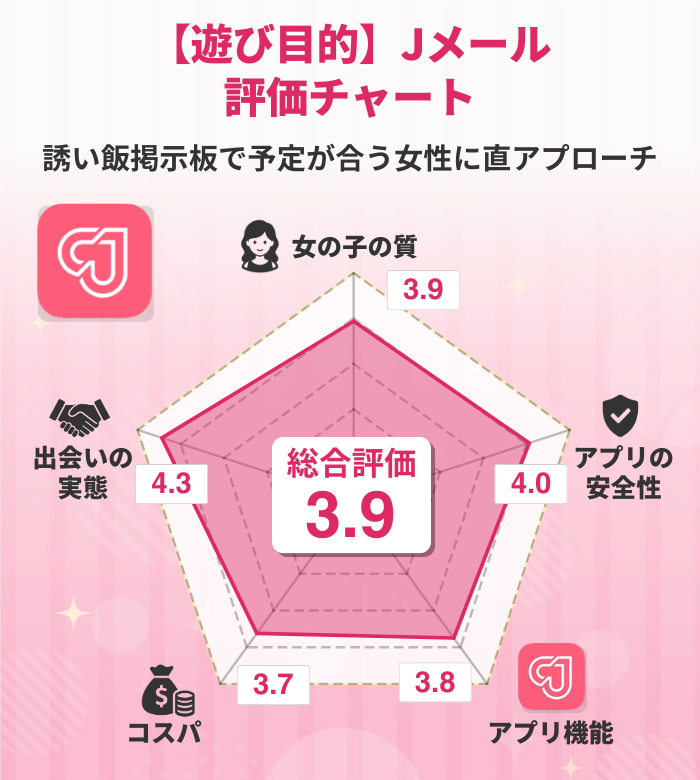 Jメール チャート