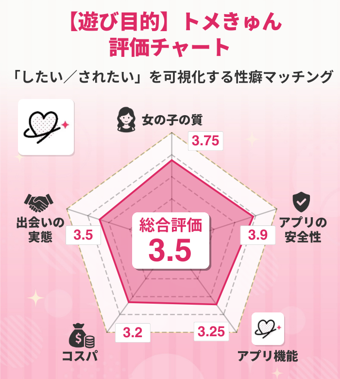 トメきゅん チャート